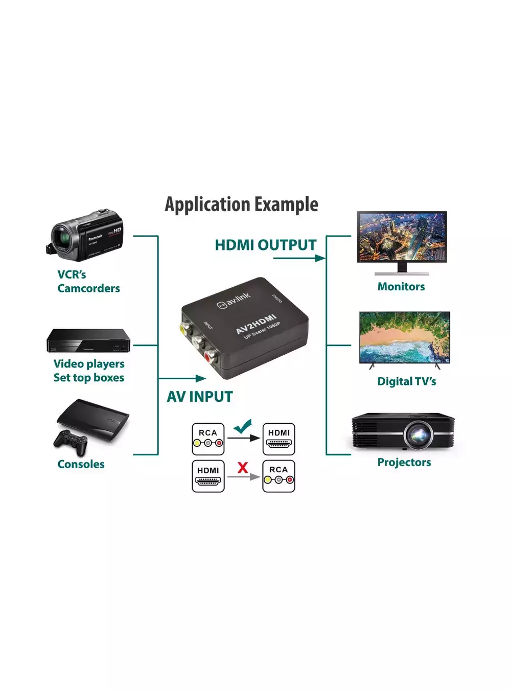 AV Link 128.511UK RCA to HDMI AV Converter