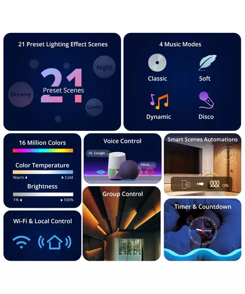 Sonoff Smart LED Light Strip RGB Indoor IP54 Wi-Fi/BT L3-5M