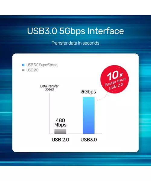 Unitek USB-C Hub USB3.0x3 & HDMI H1110B