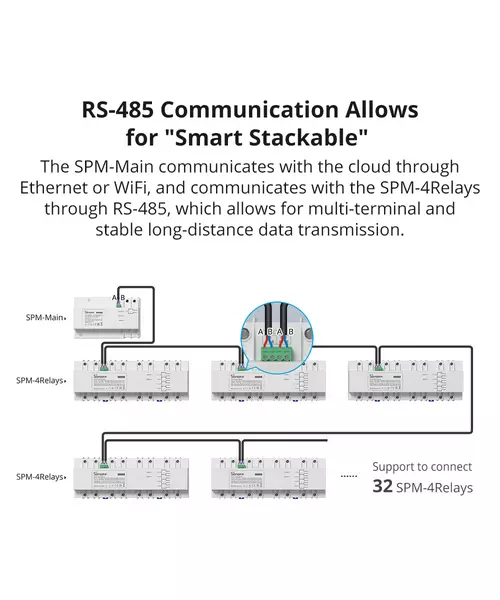 Sonoff SPM-Main Wifi Smart Stackable Power Meter