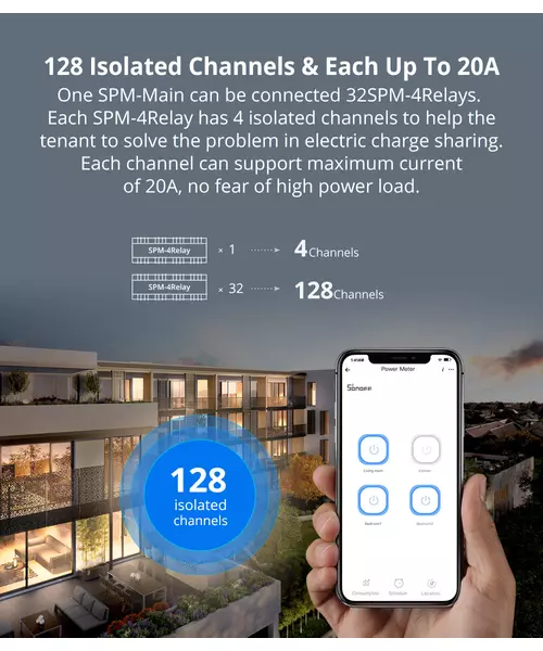 Sonoff SPM-Main Wifi Smart Stackable Power Meter