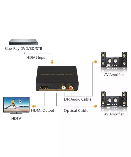 DigitMX DMX-CHHS3 HDMI TO HDMI+Audio (SPDIF+2RCA) Converter 4K