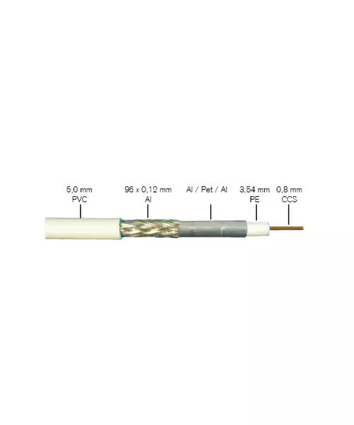 FTE K121W Coaxial Cable 5.0mm 100m