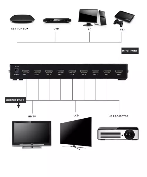 DigitMX DMX-HS85 HDMI Splitter 1x8 4K*2K