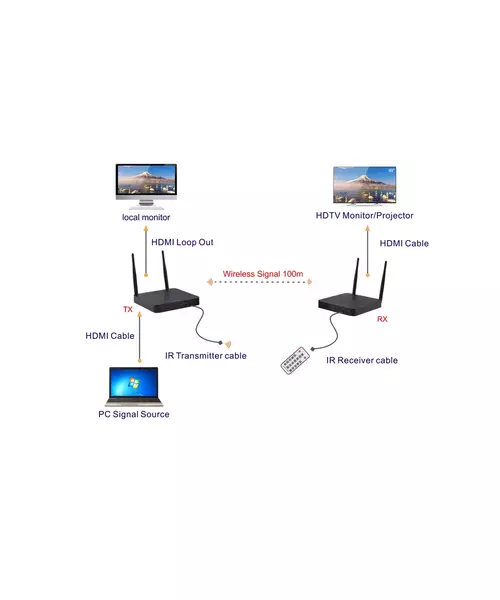 DigitMX DMX-WEXT1 Dual Band Wireless HDMI Extender 100m Loop Out/IR