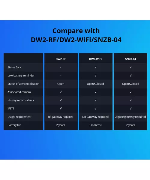 Sonoff DW2 RF Door & Window Alarm Sensor