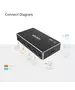 Unitek V1109A 4K HDMI Splitter 1 In-4 Out Black/Space Grey